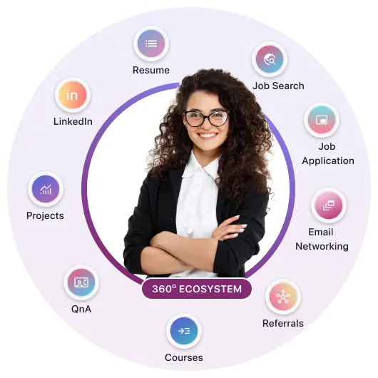 HiCounselor 360 Ecosystem